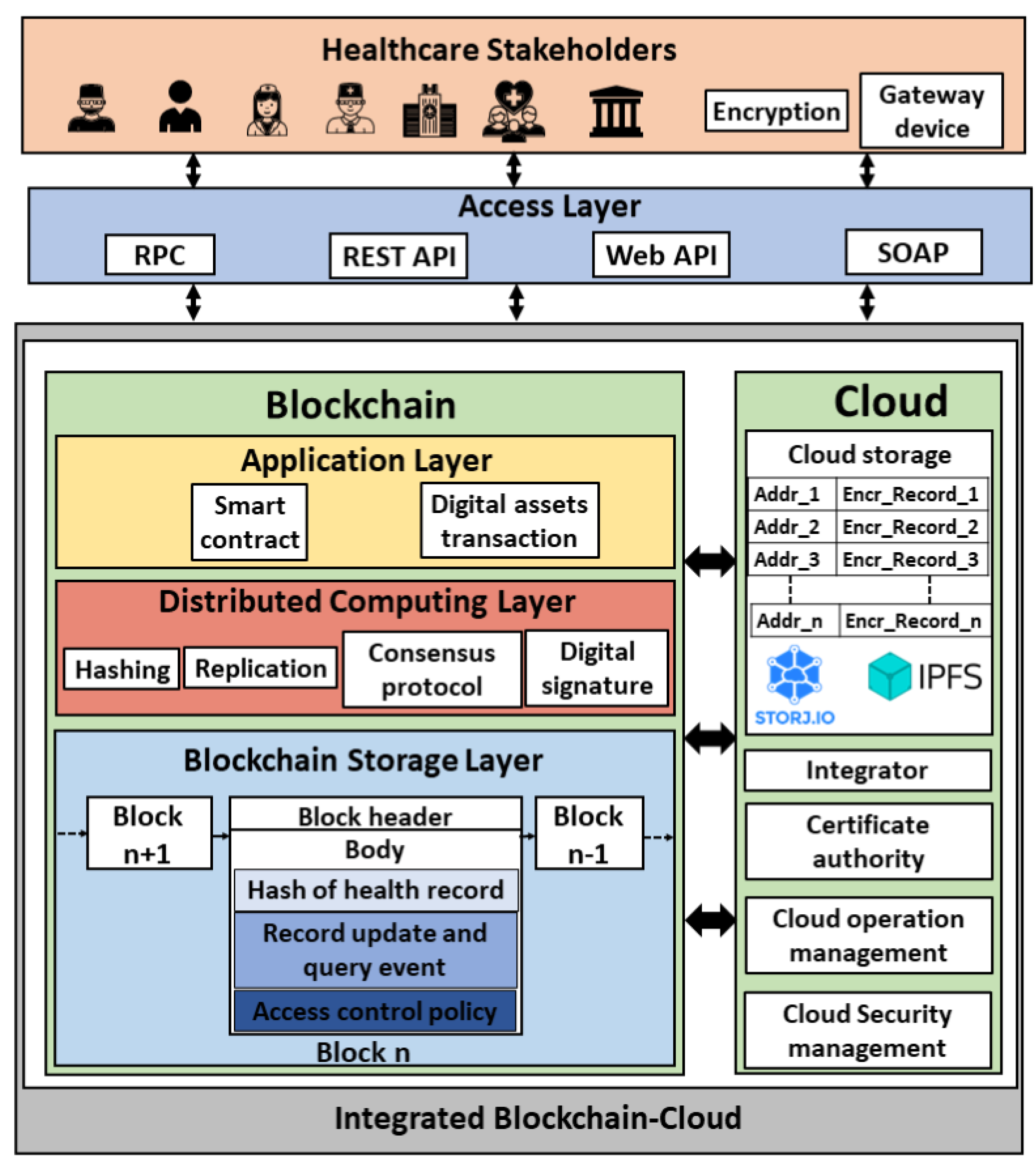 Why Most Stolen Crypto Recovery Advice Fails